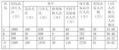 国度公立病院绩效查核55项目标解析之1